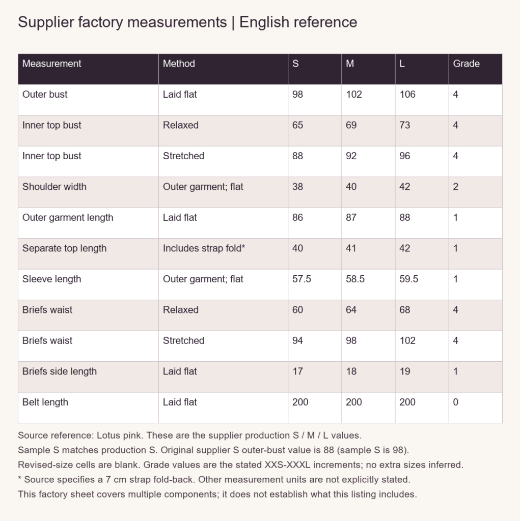 English supplier measurement reference